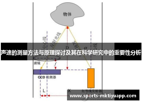 声速的测量方法与原理探讨及其在科学研究中的重要性分析